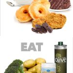 foods-to-avoid-if-you-want-to-lose-weight-min