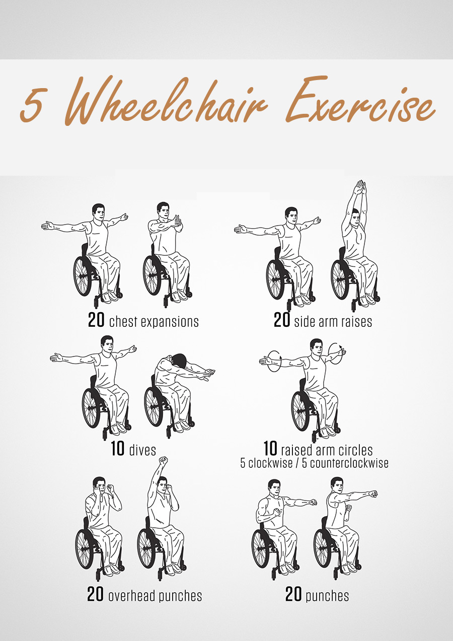 Printable Wheelchair Exercises